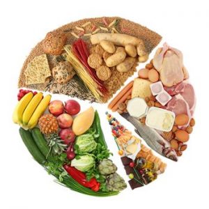 Diet Chart in Ramadan