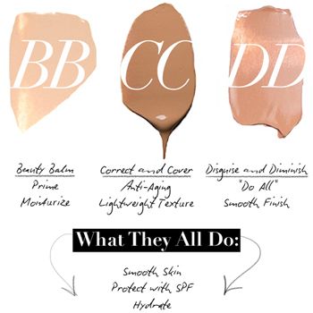 Difference Between BB, CC And DD Creams