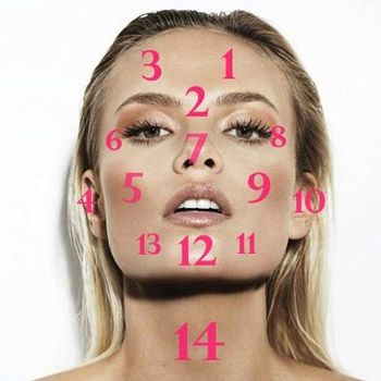 Face Mapping - What Your Dark Circles + Acne Are Trying to Tell You