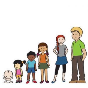 Does Birth Order Determine Who You Are?