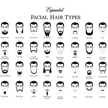 Facial Hair Styles Every Man Should Know