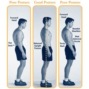 The Importance of Posture For Menâ€™s Styling